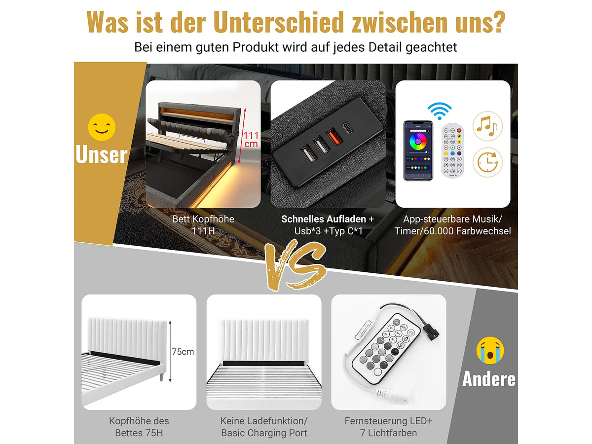 Lit Coffre 90x200 Tissu Lin Gris Capitonné avec LED et Port USB — vue 9