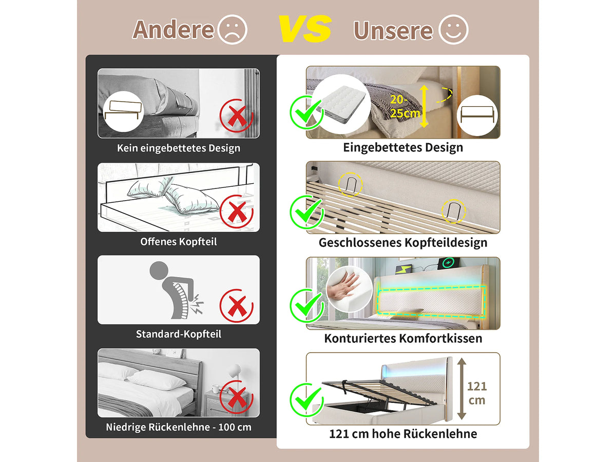 Lit Coffre 160x200 Tissu Lin Beige avec Matelas, LED et Port USB — vue 7